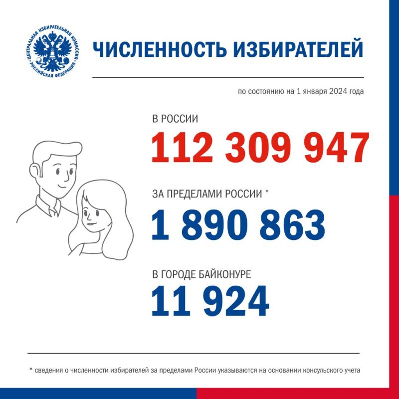 ����������� ����������� � �� �� ��������� �� 1 ������ 2024 ���� ��������� ����� 112,3 ���. �������, �������� � ��� ��