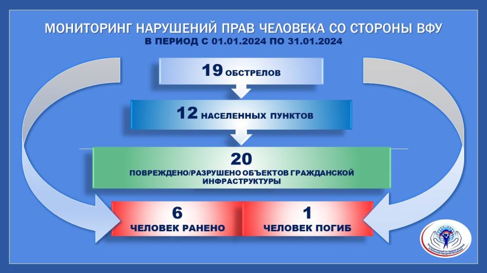 �������� ���������: ���������� ������, ��� ����������� ����� ����� ���� ����������� ����, ��������� �� ����, ��������������...