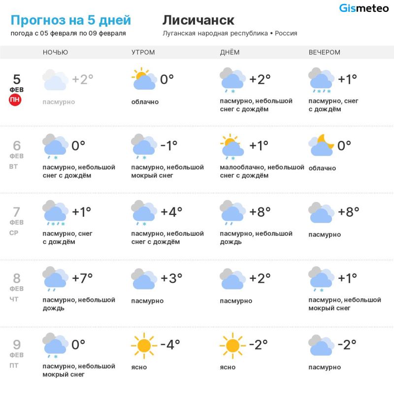 ������ �� ���� MeteoBot