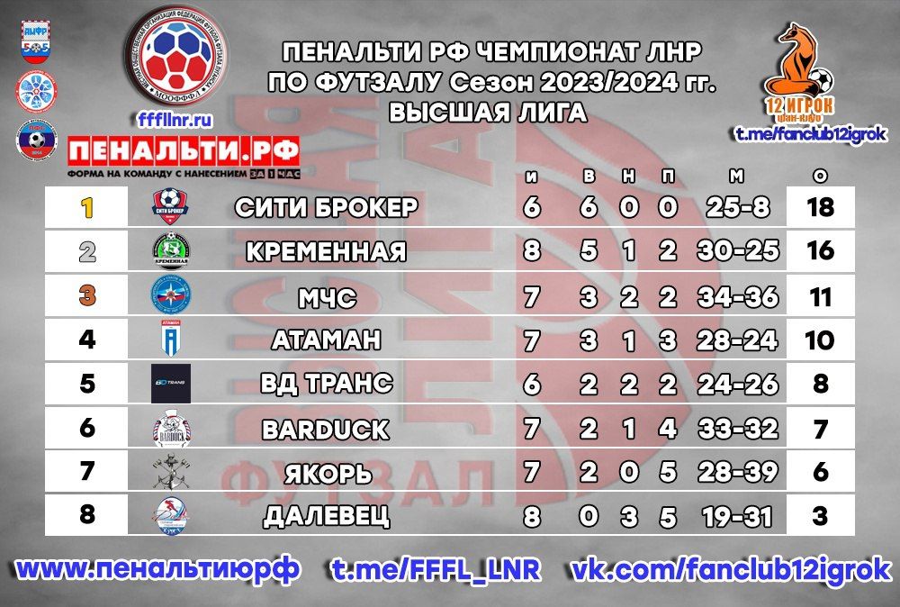 �������� ���������: 11.02.2024 11:00 �� �������� ��� ������, ���� ������� �������� ��������� ���� ������ ���� ���������� ��������� �������� ���������� �� ������� 2023/2024