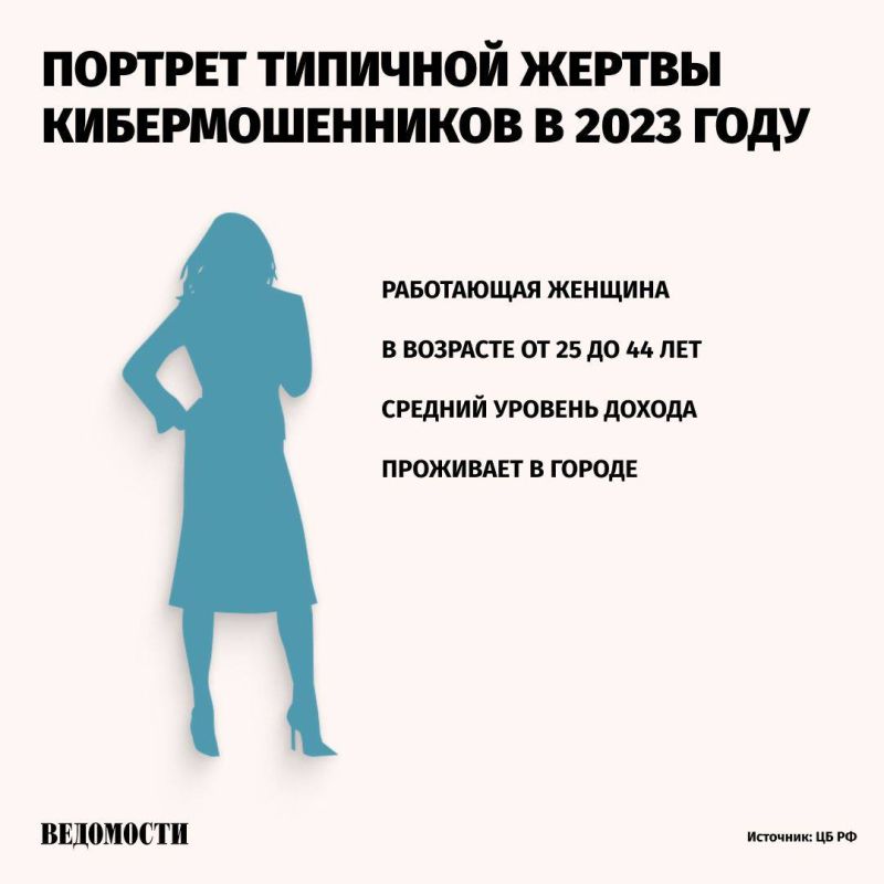 �� �������� ������� �������� ������ ���������� � ��� ���������� ������� 25-44 ���, ����������� � ������