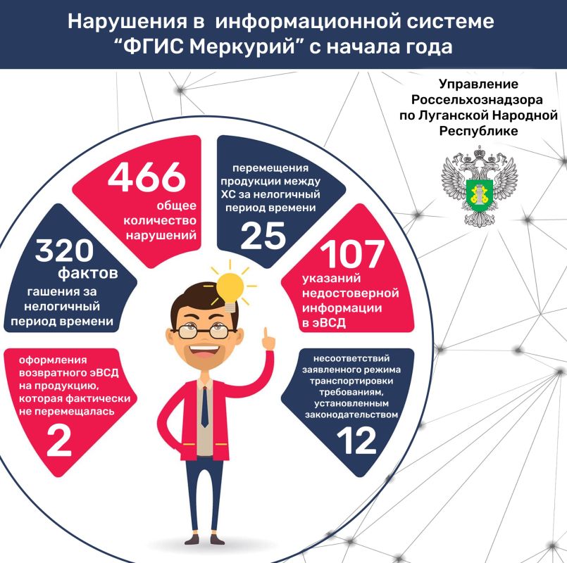 � ������� ���� ��������� � ��������� �������� ���������� �������� ����� 400 ��������� ������������ ������