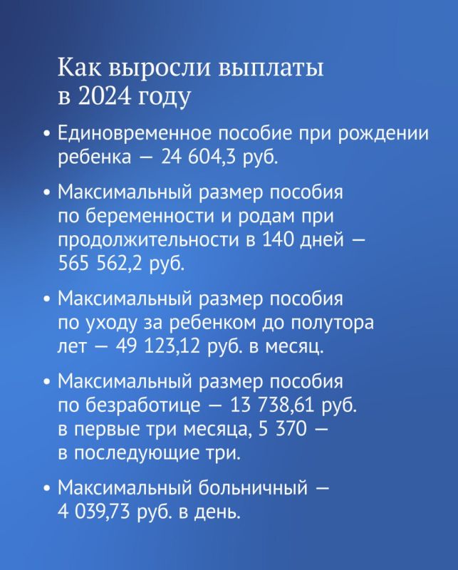 ��������������� ���� ����������� ���������� ������� �� �������� � �������� 2024 ����