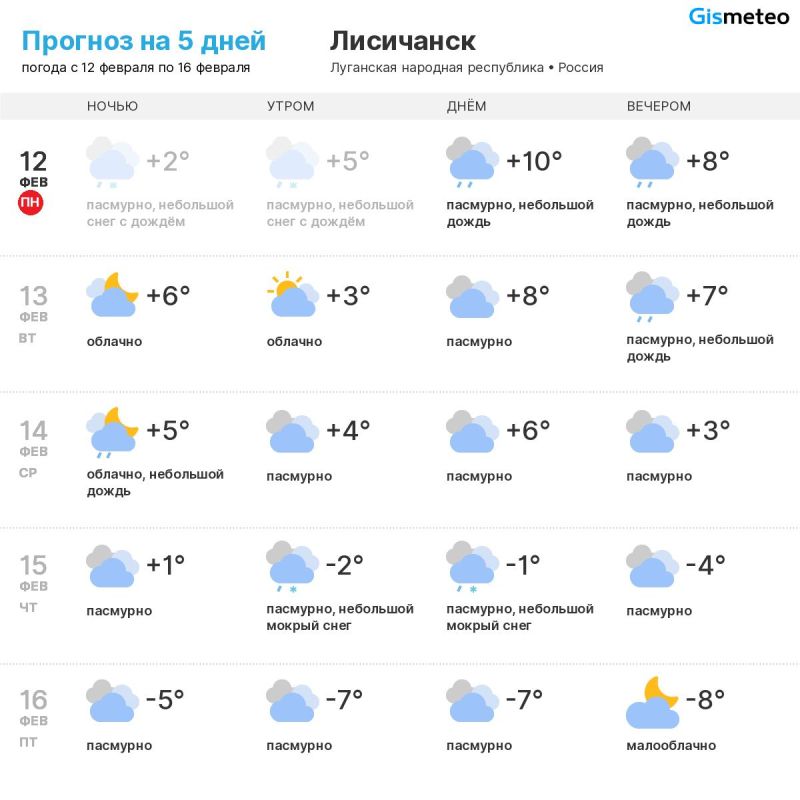 ������ �� ���� MeteoBot