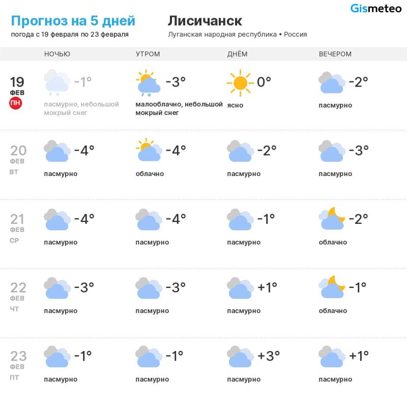 ������ �� ���� MeteoBot
