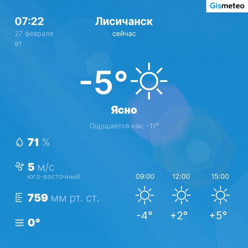 ������ �� ���� MeteoBot