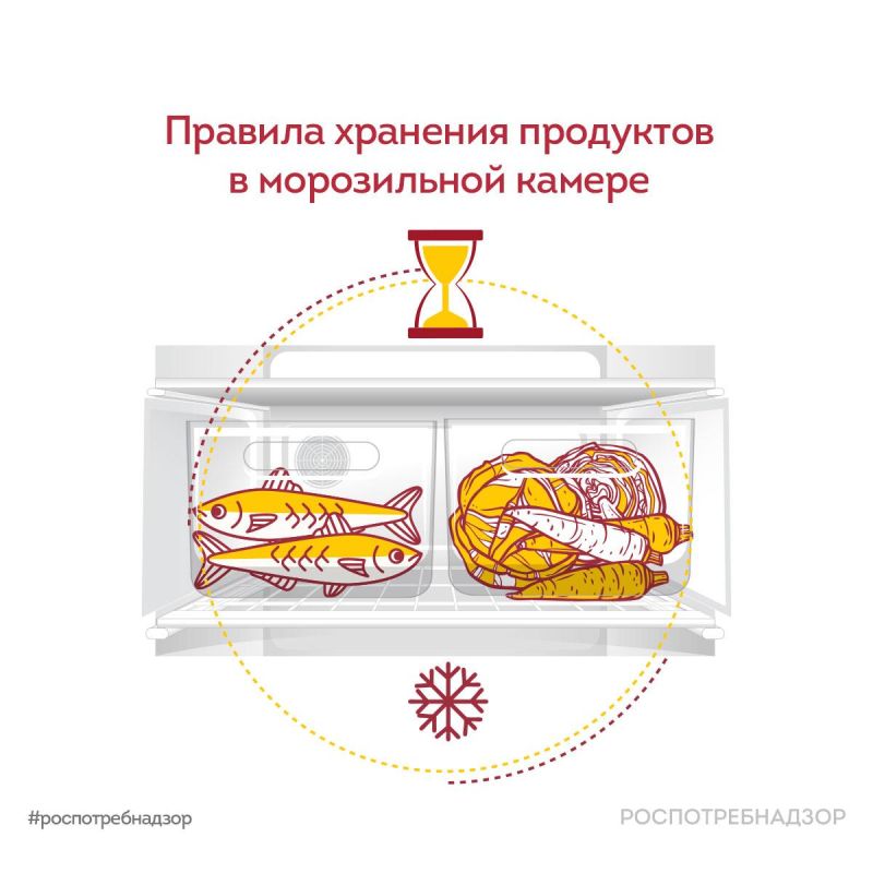 � ���������������� ���������� � �������� �������� ��������� � ����������� ������