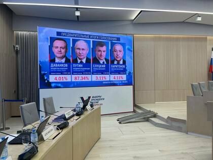 ����� �������� � ����������� 87,34% ������� �� ������ ��������� 50% ���������� � ���