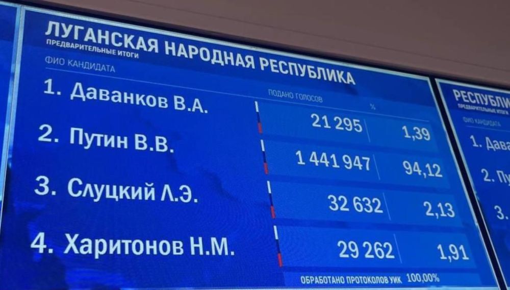 ����� ��������� 100% ���������� �� ������� ���������� �� � ��� � ������ ��� ������