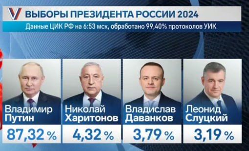 ������ �������: ������ �� ��������� �� 7.00 18 ����� 2024 �