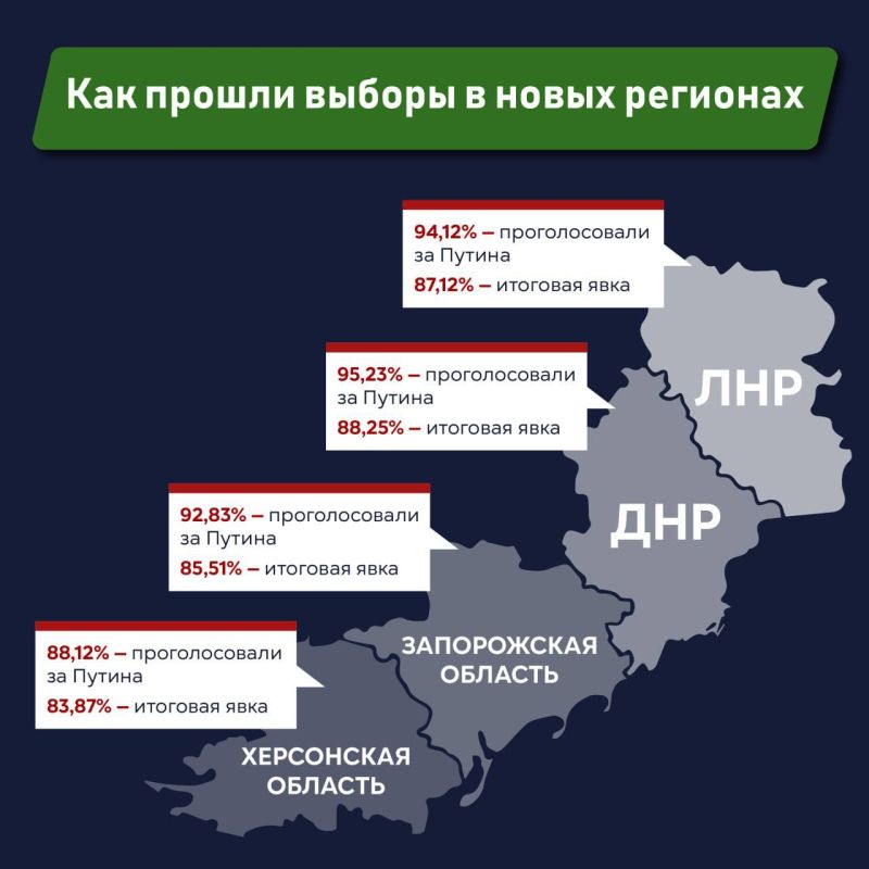 Как прошли выборы в новых регионах