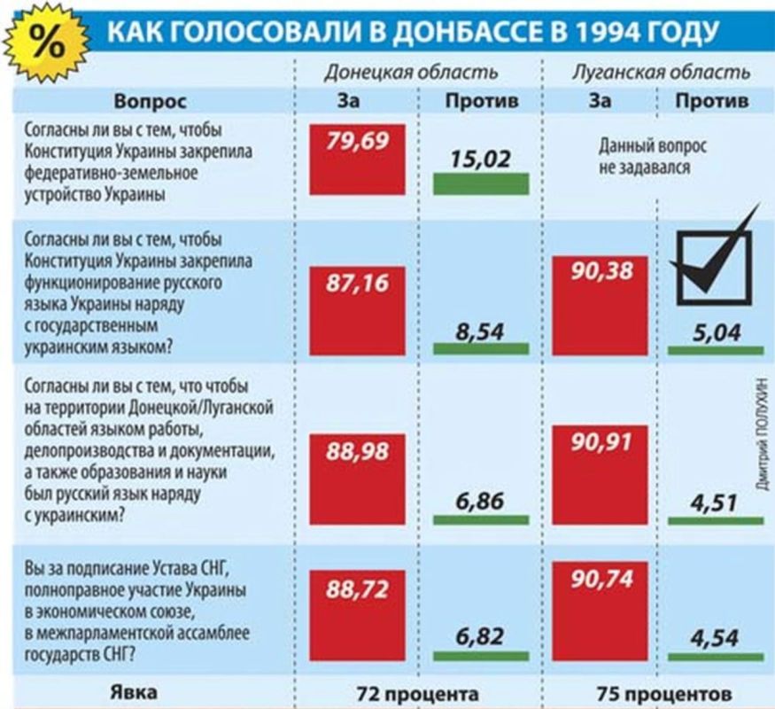 �������� ��������: ������� - ����� 30 ��� �����������, ������� ������� (�������� � ��������� �������) ������ � ���� �������� ������