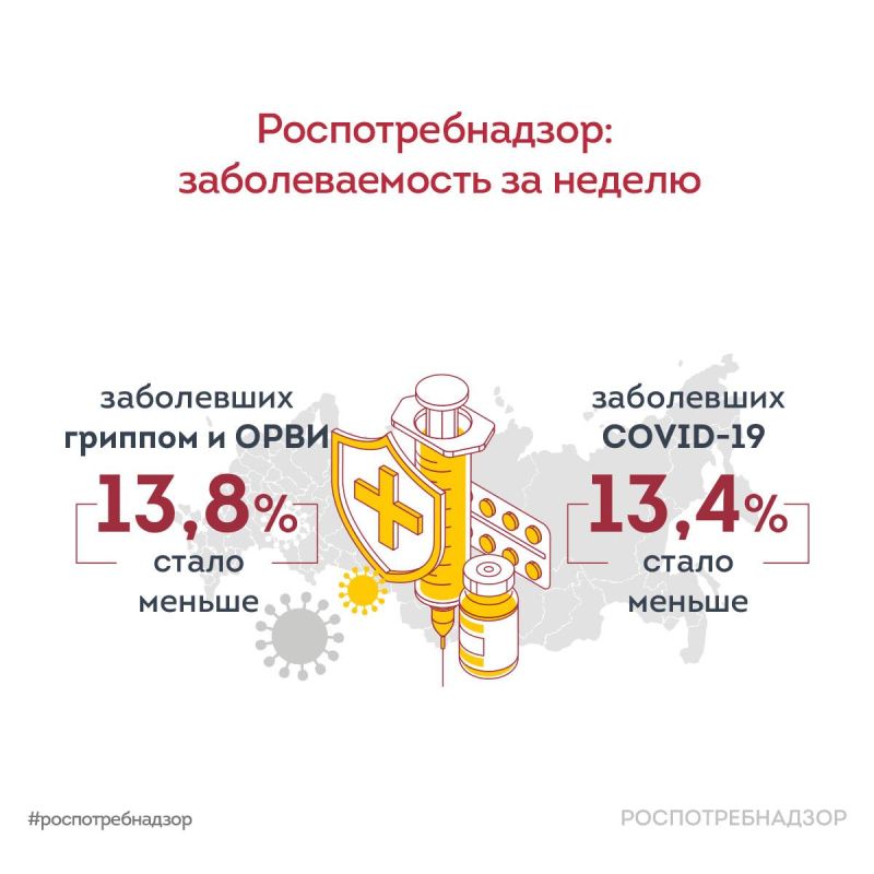 �������������� �������, ���� � COVID-19 ��������� ����� ��� �� 13% � ���������������