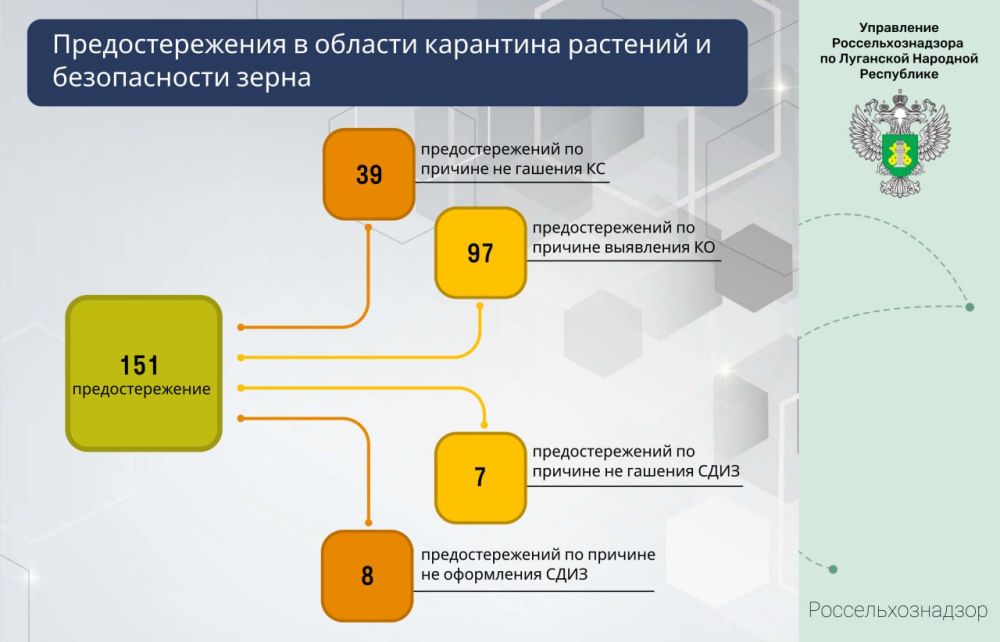 151 ��������������� � ������� ��������� �������� � ������������ ����� ������ ����������� ����������������� �� ���