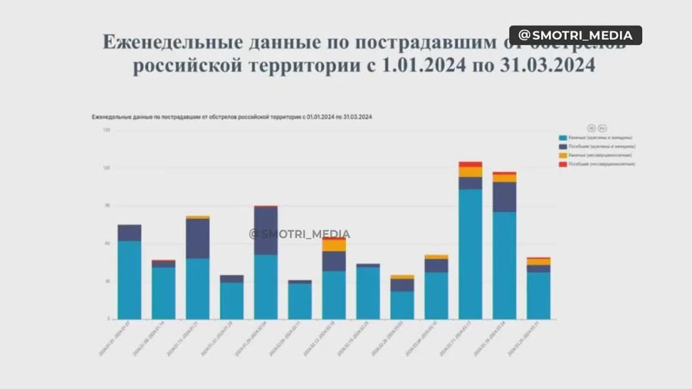 �� 1 ������ �� 31 ����� 2024 ���� �� ������ ��� ���������� 922 ������ ������ ���������� ��������, ���� 201 ������ ������, ����� 921 �������, � ������ ��������