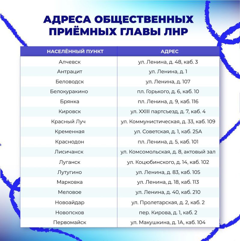 ������ �������� �������� ���� � �������� ������������ �������� ����� ��� � ������������� ������������ �������