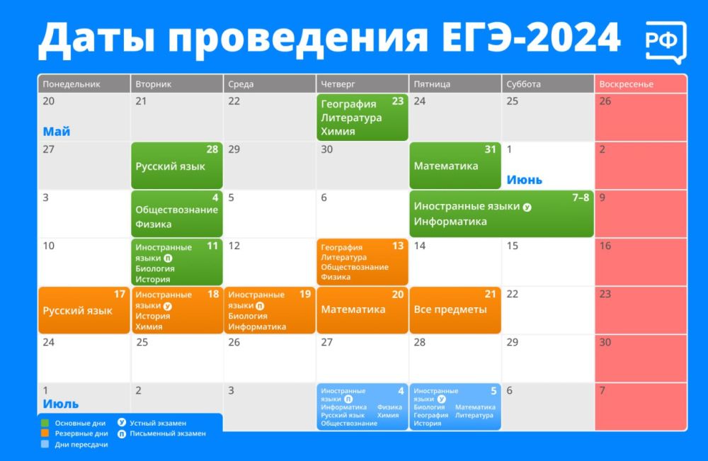 �������� ���� ���������� ��� � 2024 ����