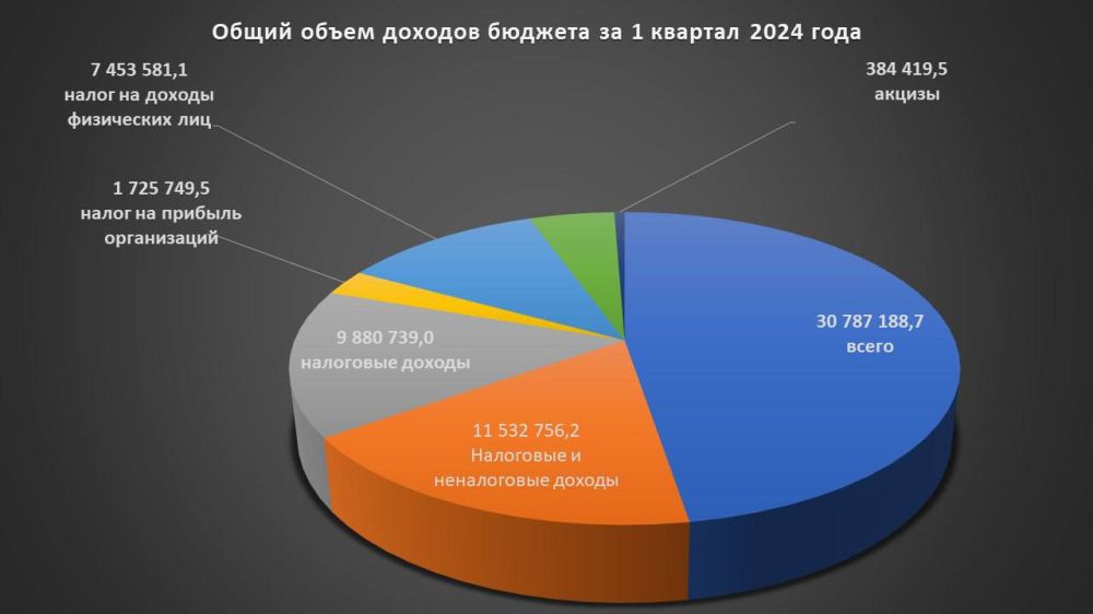������ ��� ��������� �� ���������� ������� �� 1 ������� 2024 ����