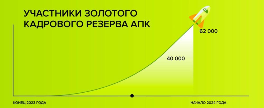 62 000 ��������� ����� � ��� ������� �������� ������ ����������������� ���������!