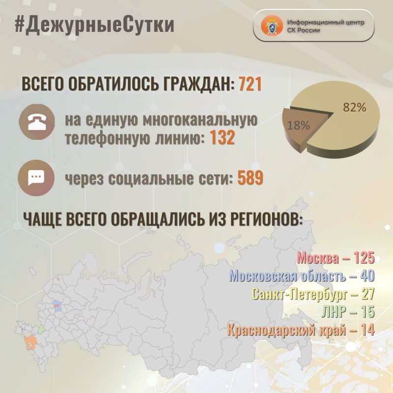 � �������������� ����� �� ������ �� ��������� ����� ����� ���������� �������: 721