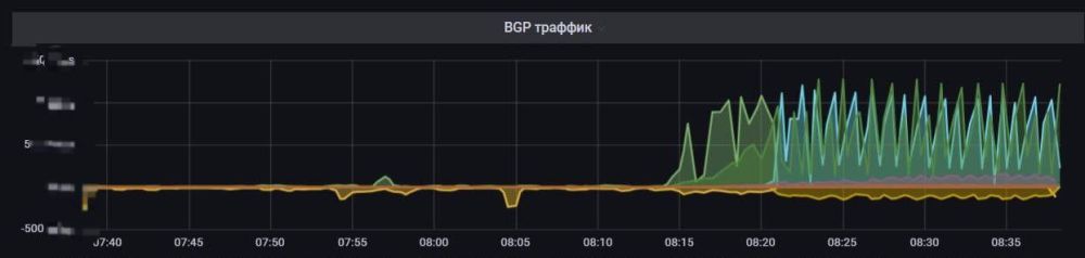 ������ ������ ��������� ���������� DDoS-����� �� ��� ����������� �������