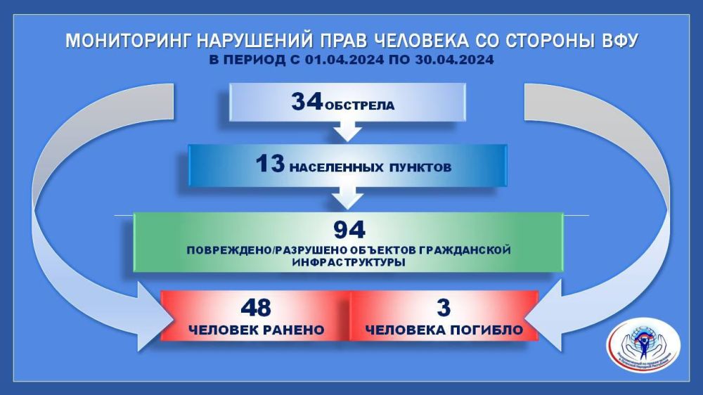 �������� ���������� � ������ 34 ���� ���������� ���������� ���, � ���������� ���� ��� �������� �������, 48 �������� ������� � �������������� �� ������ �������� � ��� �������� ���������