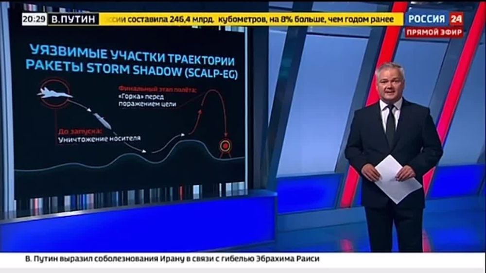����� �������: � ���� ������ ��������� ������ ����������� ��������� �������� ������