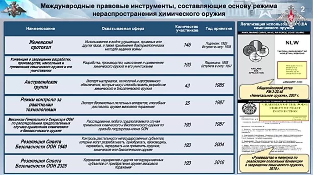 ������ �������: ������� ���������� ����� ������������, ���������� � ������������� ������ �� �� �������-���������� ����� ��������� �� ������-���������� ������������ ��� � �������