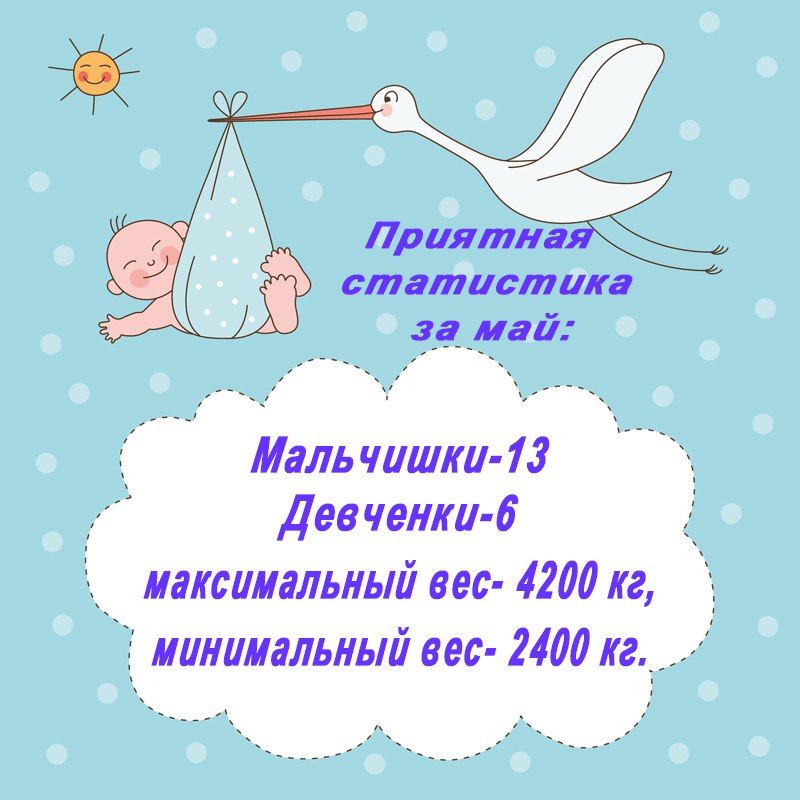 � ��� � ������ ������������ �������� 13 �����