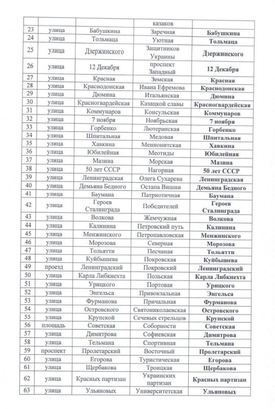 ����� �����: � ��������� ���������� ������������� ��� �����, ������� ���� ������������� ������������ ����� �����������