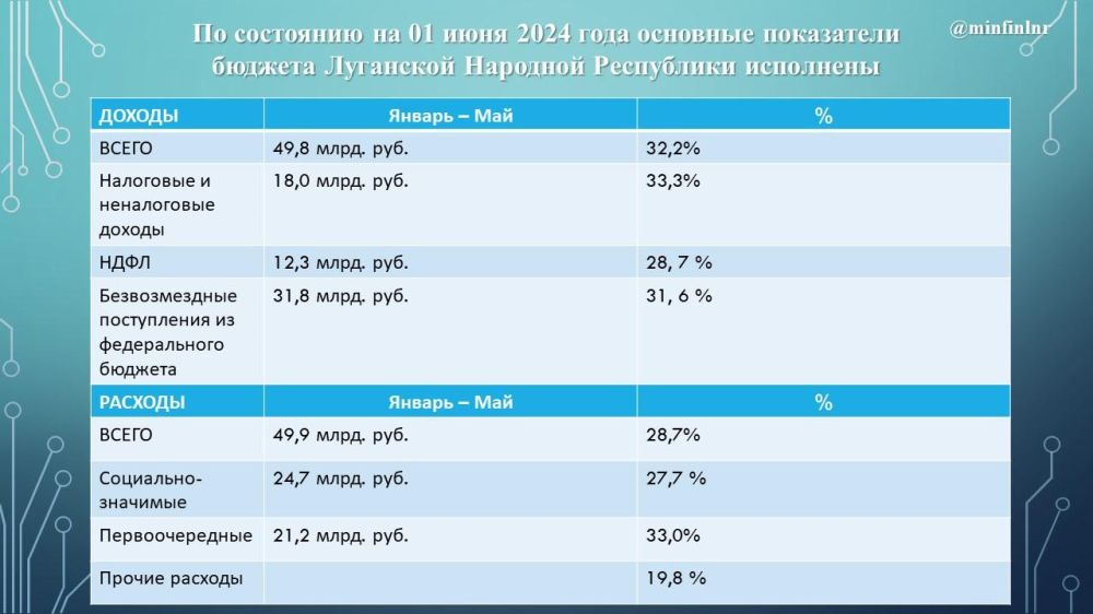 ������ ��� ��������� �� ���������� �������