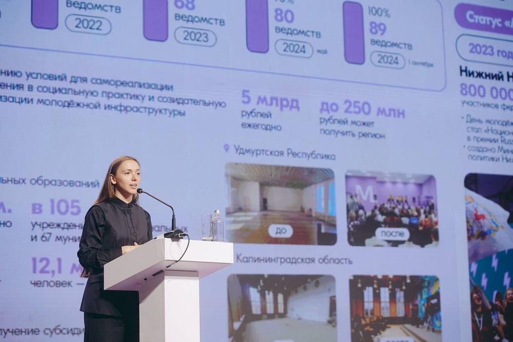 �������� ��������: ������� ������� ������� � �������� ������������ ��������� �� ����� ������� �� ������ 2023 ����