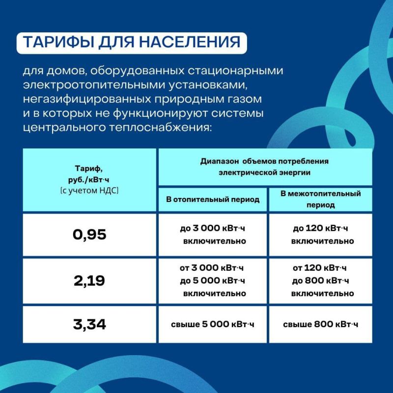 ��������� ������� �� ������������� ������� ��� ��������� ��� � 1 ���� 2024 ����