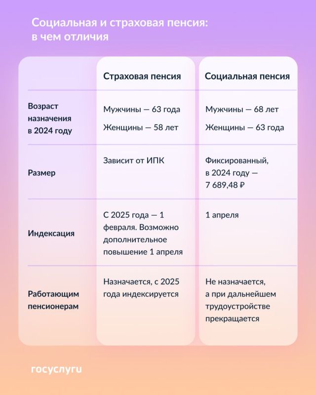 �� ������ � ���: ������ ���� ������