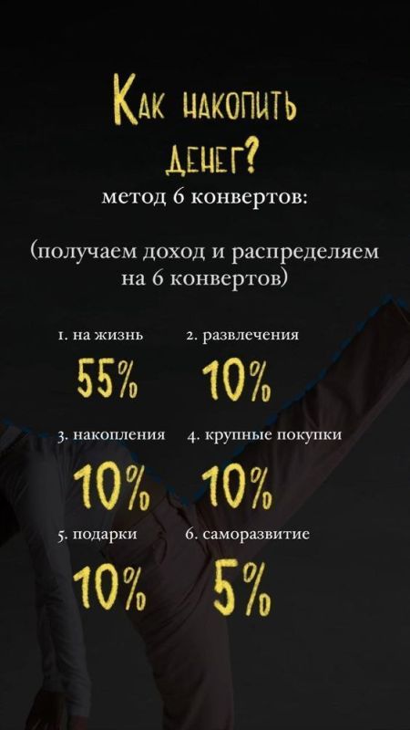 ������ �� ����������. ������� -