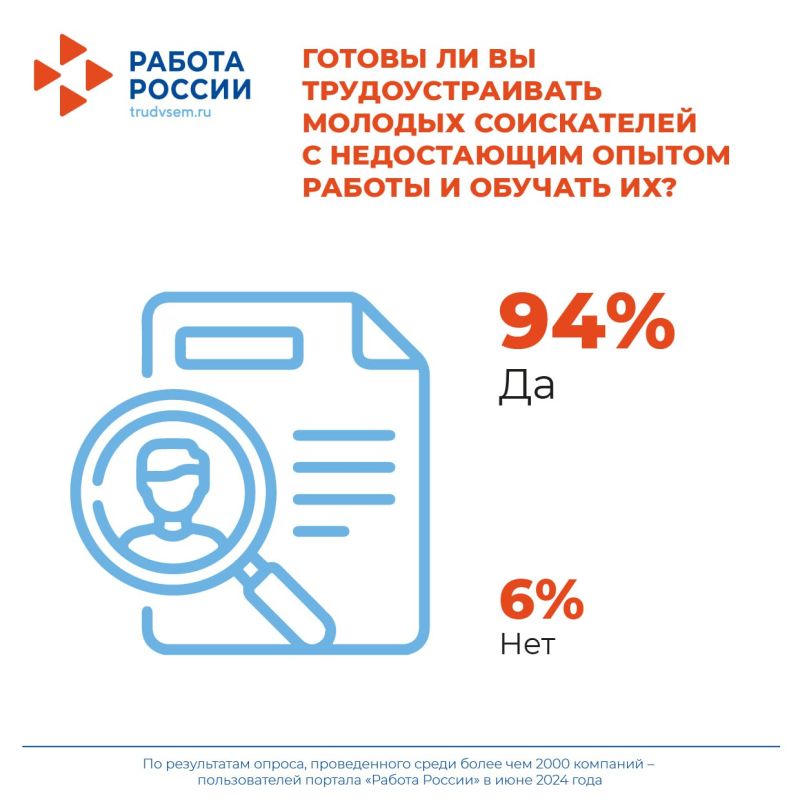 94% ������������� ������ ������ ��������������� ������� ����������� � ��� ����� ������