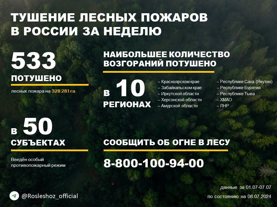 �� ������ ��������������, ���������������� ����������� ����������, �� ��������� ������ �������� 533 ������ ������ � 50 �������� ������