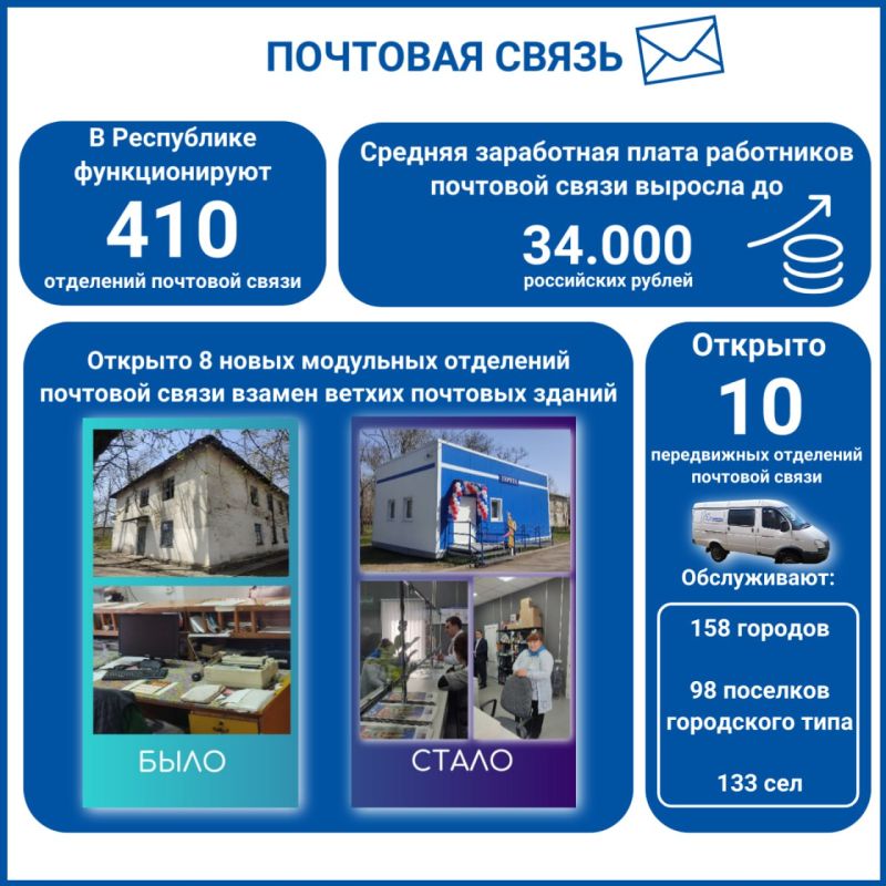 ����� ������ ������������ �������� ��� � ���������������� ����������� �� ������ �������� 2024 ����