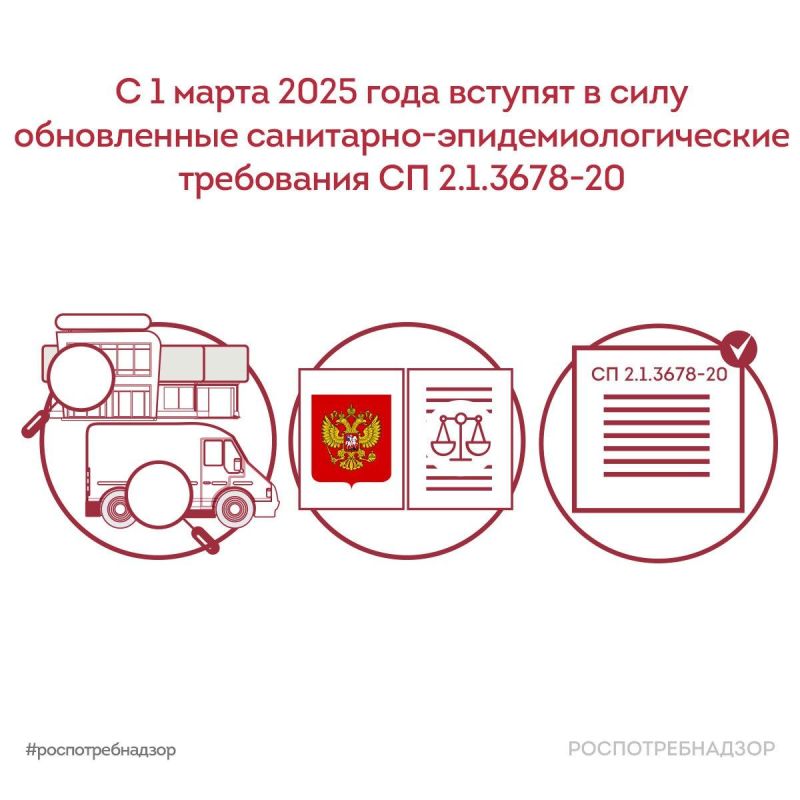 � 1 ����� 2025 ���� ������� � ���� ����������� ���������-������������������ ����������, �������� � ����������������