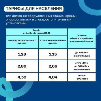 ��������!!! � 01.07.2024 � ��� ������������ �� ����� ���������� �� ����� ���������������� ��������, ��������� �������� ���������� ������� �� ������������ ������