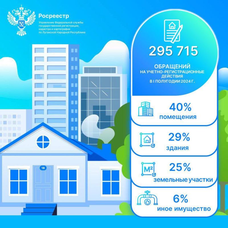 ��������� �� ���: �� ����������� ���� � ����������� ���� ��������� ������� 300 ����� ���������