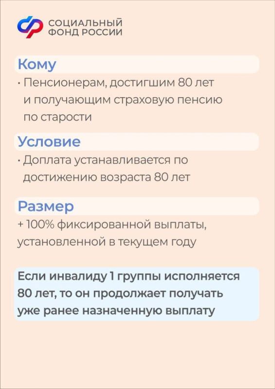������� ����������� 80+