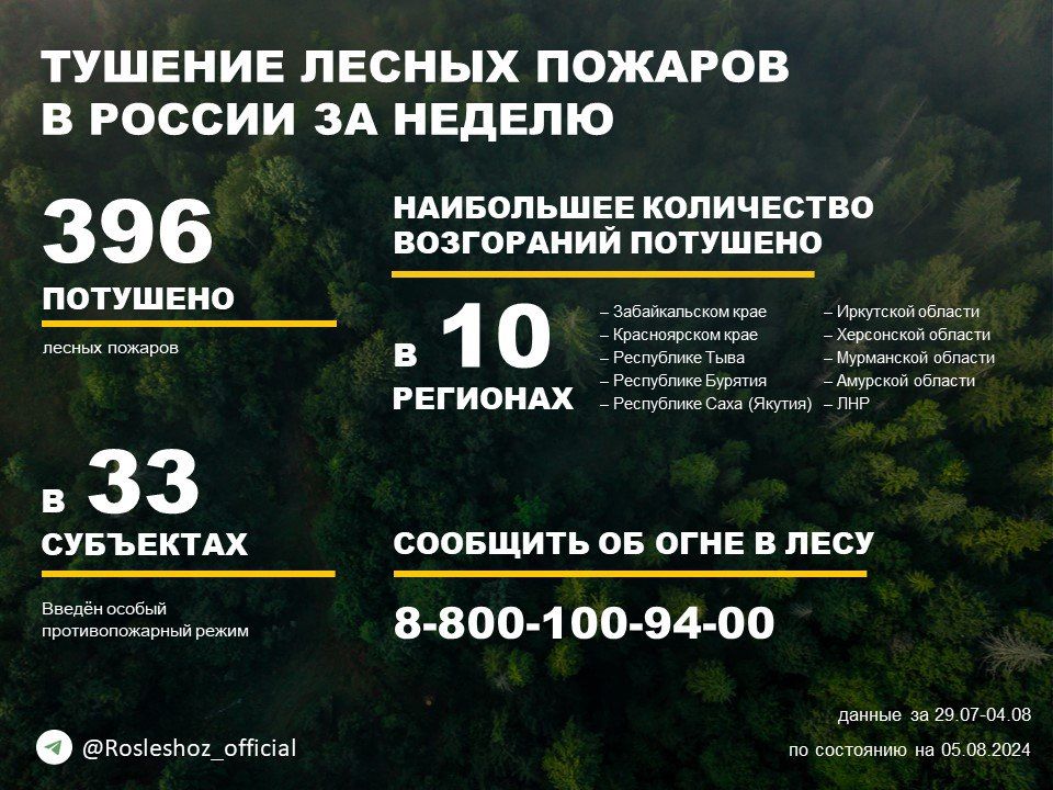 �� ������ ��������������, ���������������� ����������� ����������, �� ��������� ������ �������� 396 ������ ������� � 33 �������� ������