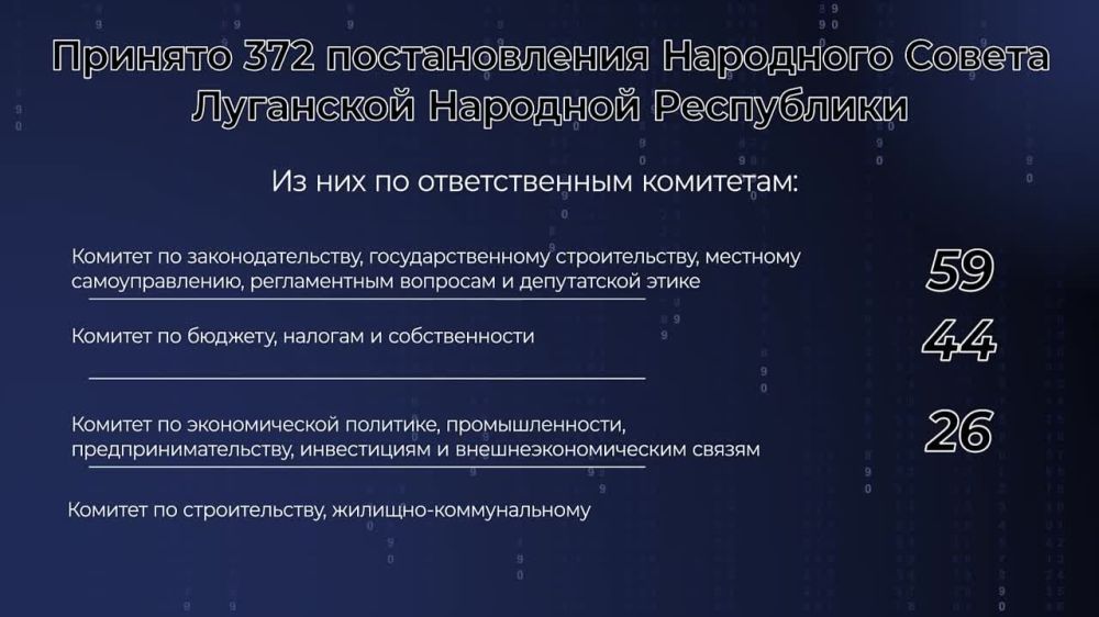 ������, ����������� �������� ������� ��������� �������� ���������� �� I ��������� 2024 ����