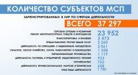 ���������� ���������������� � ���������� ���������� ��������� �����