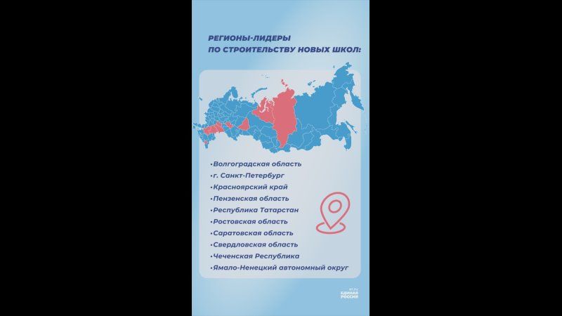 ���� ������: ������ ������ � �������������� �������� ���������� �� ��� ������