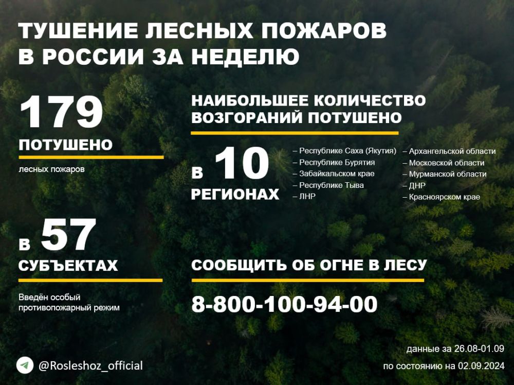 �� ������ ��������������, ���������������� ����������� ����������, �� ��������� ������ �������� 179 ������ ������� � 31 ������� ������