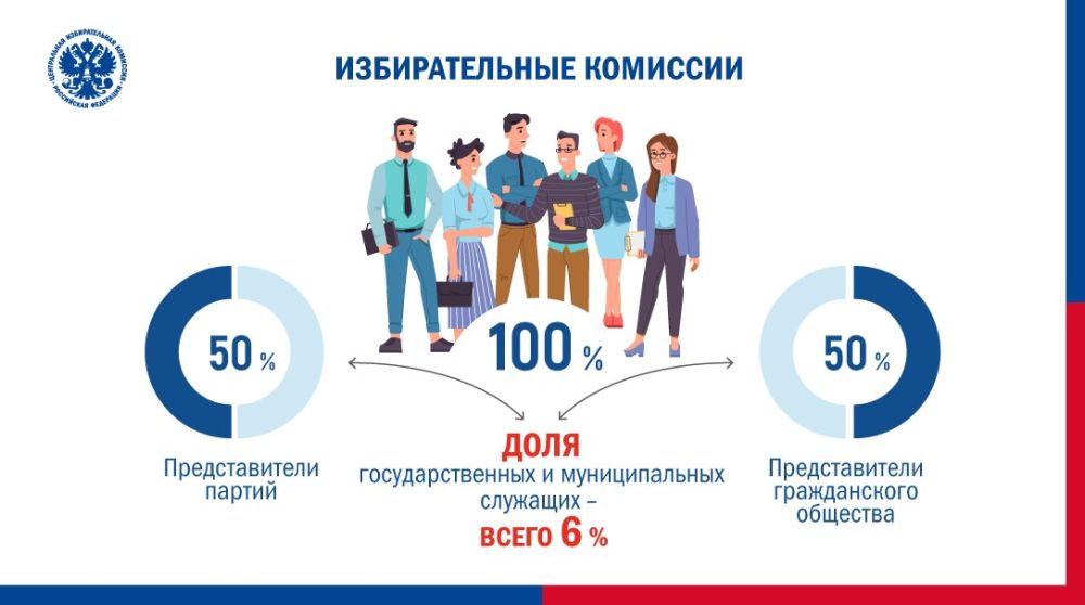 � ������ ����� 90 ����� ���������� ��������, �� �� �������� � � ����� �����������
