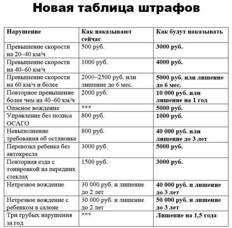 ��������� � ����� �������� ������� �������� � ���� �� ��������� ������ ��������� ��������