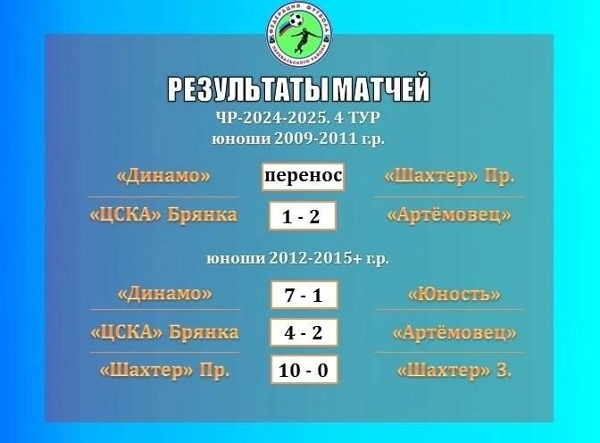 � ����������� ��������� 4 ��� ���������� ������������� �������������� ������ �� �������